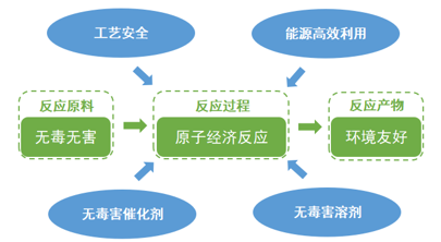 Seplite?LXC树脂催化剂，，，，，，，，让化工催化环保 高效