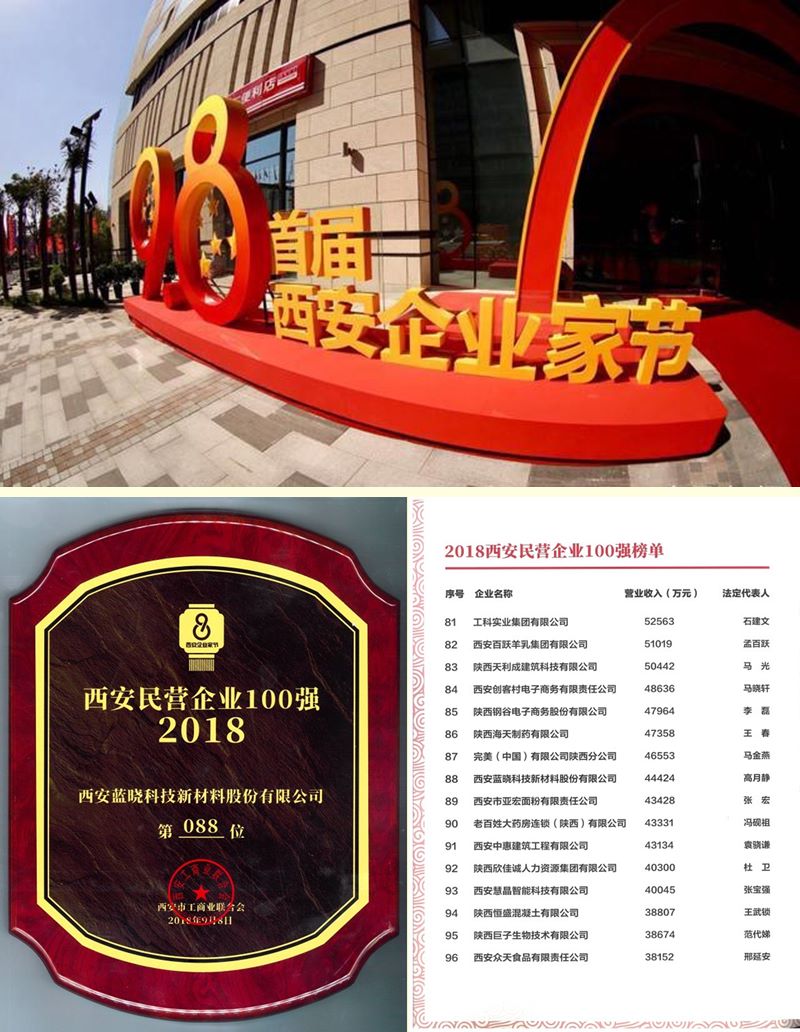 优德唯一官网科技荣膺西安民营企业100强榜单