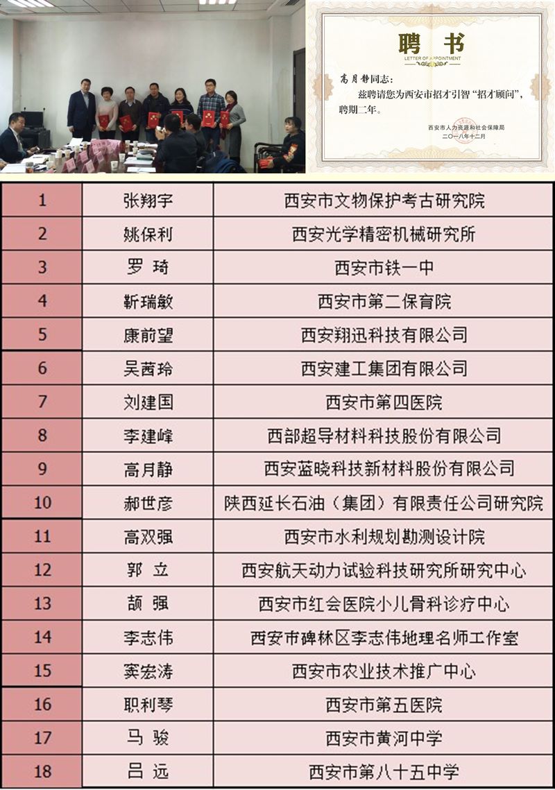 优德唯一官网科技董事长高月静博士被聘为西安市招才引智“招才照拂