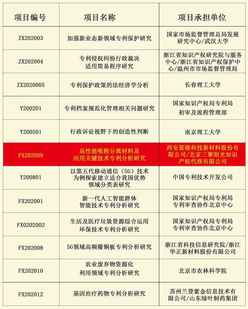 优德唯一官网科技成功获批国知局2020年度专利专项钻研项目