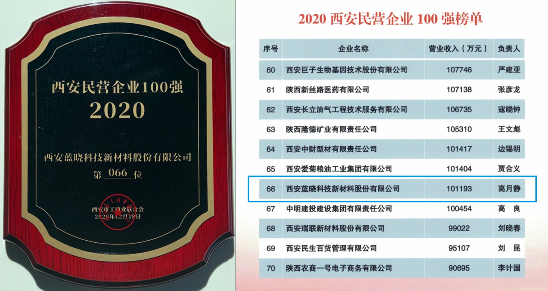 优德唯一官网科技荣膺西安名企百强荣誉称号