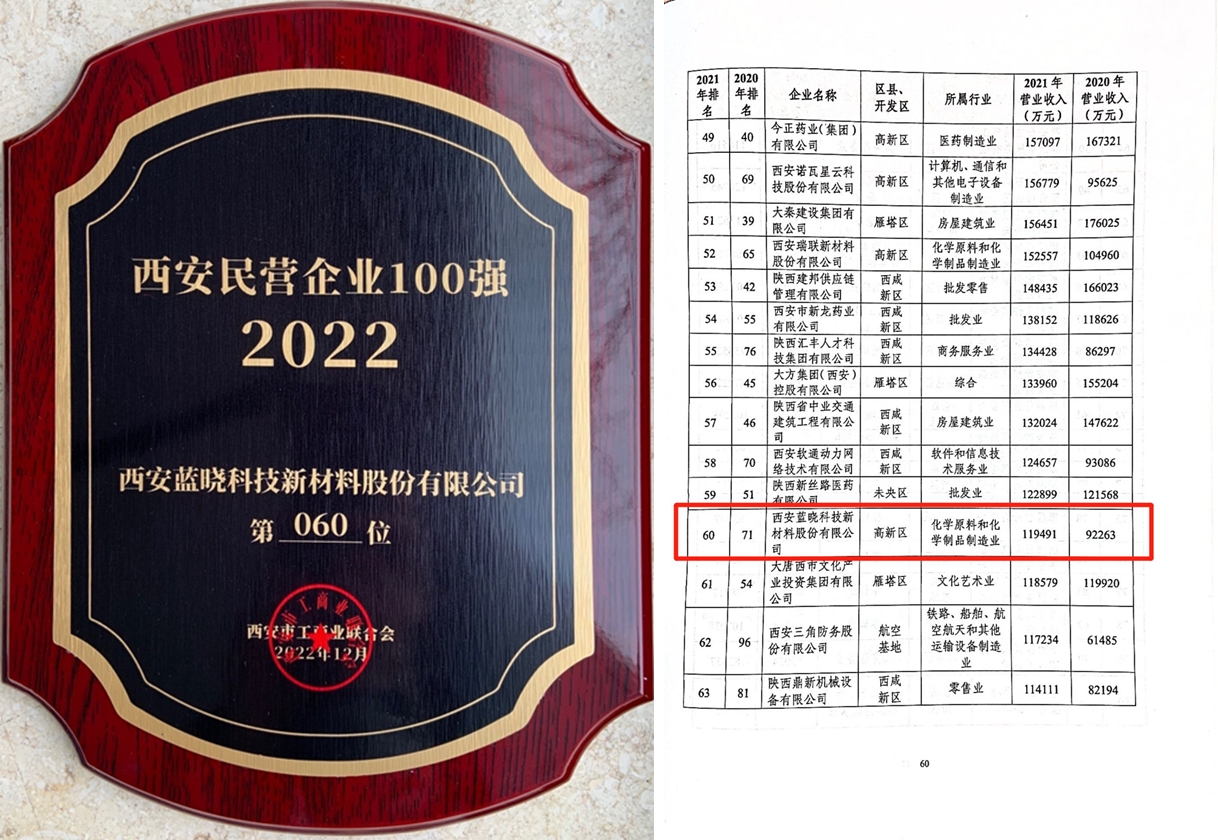 优德唯一官网科技陆续多年喜获西安民营企业100强