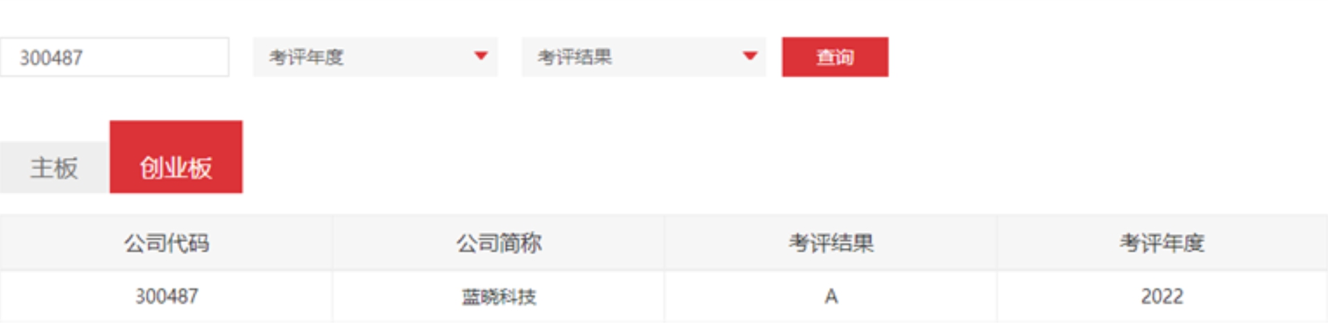 优德唯一官网科技荣获深交所信息披露查核评级A级