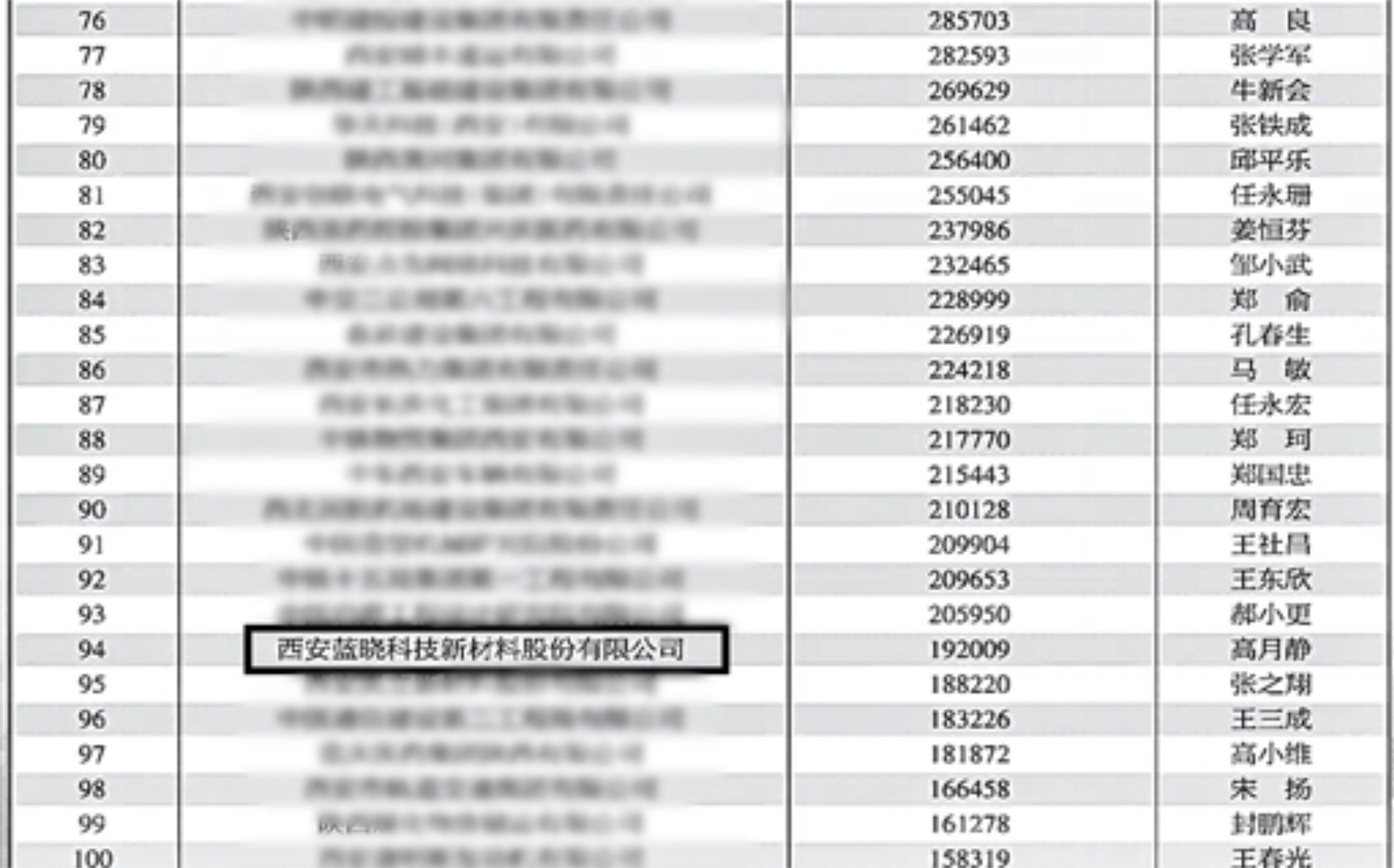 优德唯一官网科技入选“2023西安百强企业” 优德唯一官网科技入选“2023西安百强企业”