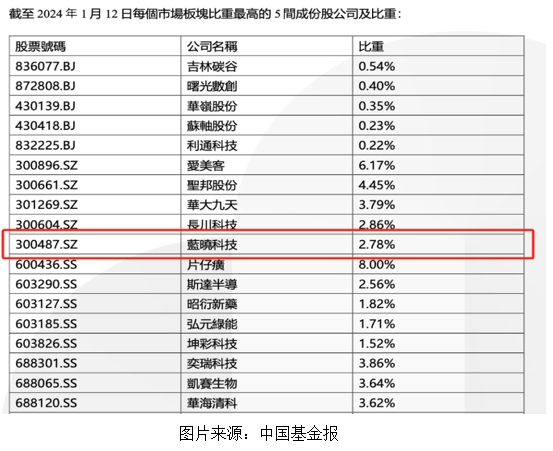 优德唯一官网科技入选恒生A股专精特新50指数1.jpg