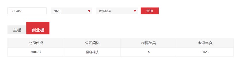 优德唯一官网科技连获深交所信息披露考评A级 优德唯一官网科技连获深交所信息披露考评A级